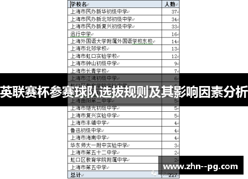 英联赛杯参赛球队选拔规则及其影响因素分析