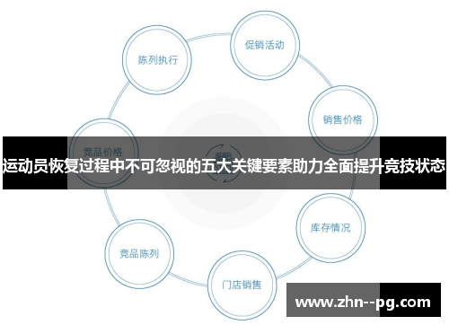 运动员恢复过程中不可忽视的五大关键要素助力全面提升竞技状态 运动员恢复过程中不可忽视的五大关键要素助力全面提升竞技状态