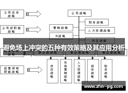 避免场上冲突的五种有效策略及其应用分析