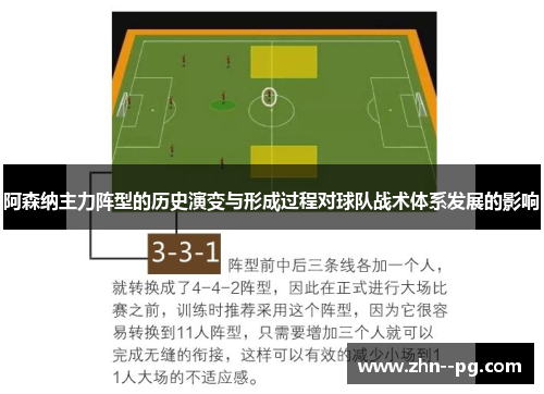 阿森纳主力阵型的历史演变与形成过程对球队战术体系发展的影响 阿森纳主力阵型的历史演变与形成过程对球队战术体系发展的影响