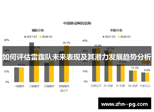 如何评估雷霆队未来表现及其潜力发展趋势分析 如何评估雷霆队未来表现及其潜力发展趋势分析