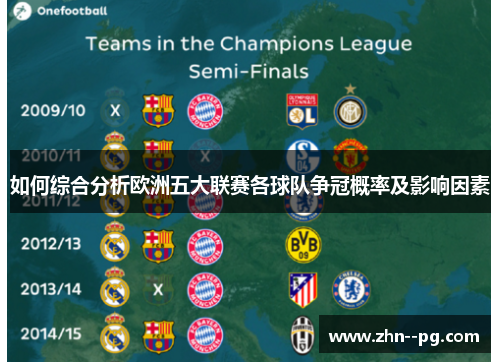 如何综合分析欧洲五大联赛各球队争冠概率及影响因素 如何综合分析欧洲五大联赛各球队争冠概率及影响因素