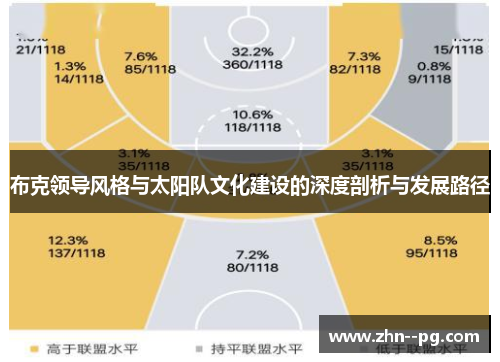布克领导风格与太阳队文化建设的深度剖析与发展路径