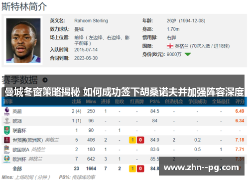 曼城冬窗策略揭秘 如何成功签下胡桑诺夫并加强阵容深度