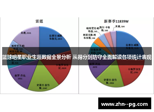 篮球明星职业生涯数据全景分析 从得分到防守全面解读各项统计表现 篮球明星职业生涯数据全景分析 从得分到防守全面解读各项统计表现
