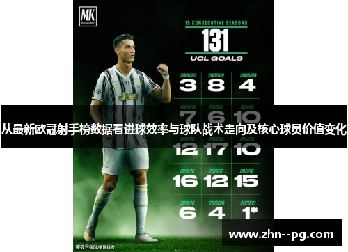 从最新欧冠射手榜数据看进球效率与球队战术走向及核心球员价值变化