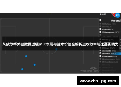 从欧联杯关键数据透视萨卡表现与战术价值全解析进攻效率与比赛影响力 从欧联杯关键数据透视萨卡表现与战术价值全解析进攻效率与比赛影响力