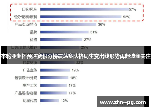 本轮亚洲杯预选赛积分榜震荡多队格局生变出线形势再起波澜关注