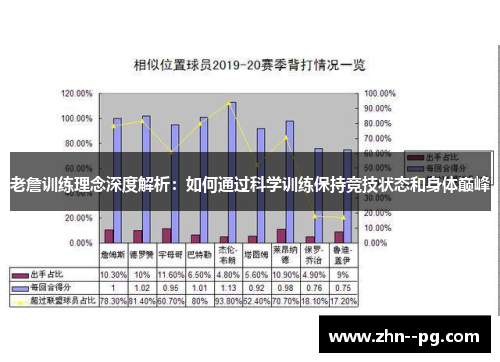 老詹训练理念深度解析:如何通过科学训练保持竞技状态和身体巅峰 老詹训练理念深度解析:如何通过科学训练保持竞技状态和身体巅峰