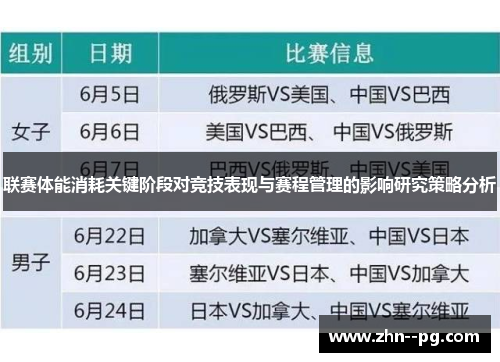 联赛体能消耗关键阶段对竞技表现与赛程管理的影响研究策略分析 联赛体能消耗关键阶段对竞技表现与赛程管理的影响研究策略分析