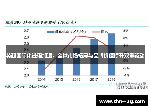 英超国际化进程加速，全球市场拓展与品牌价值提升双重驱动