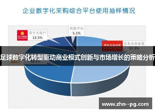 足球数字化转型驱动商业模式创新与市场增长的策略分析