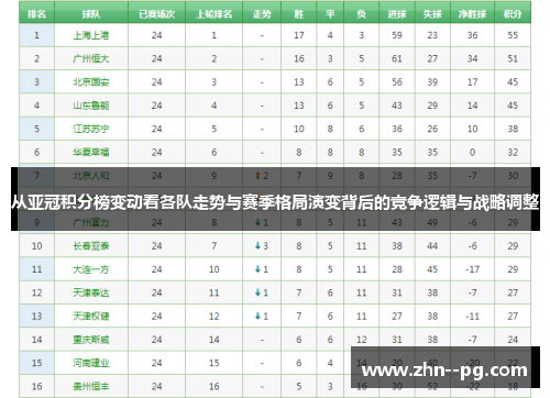 从亚冠积分榜变动看各队走势与赛季格局演变背后的竞争逻辑与战略调整 从亚冠积分榜变动看各队走势与赛季格局演变背后的竞争逻辑与战略调整