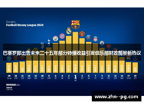 巴塞罗那出售未来二十五年部分转播收益引发俱乐部财政前景新热议
