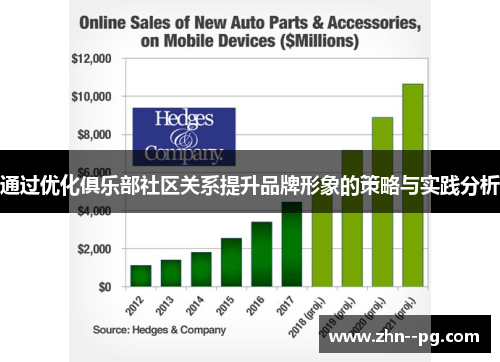 通过优化俱乐部社区关系提升品牌形象的策略与实践分析